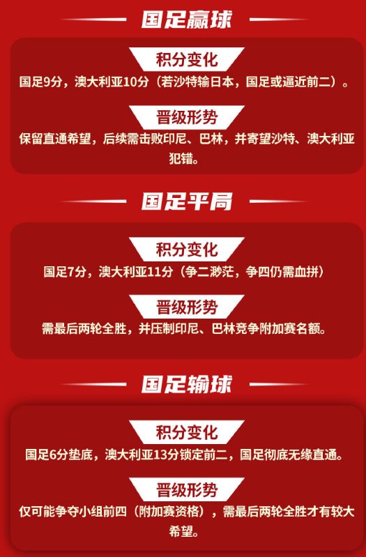 包含今晚|国足输球晋级，最佳媒体标题短评是哪个的词条