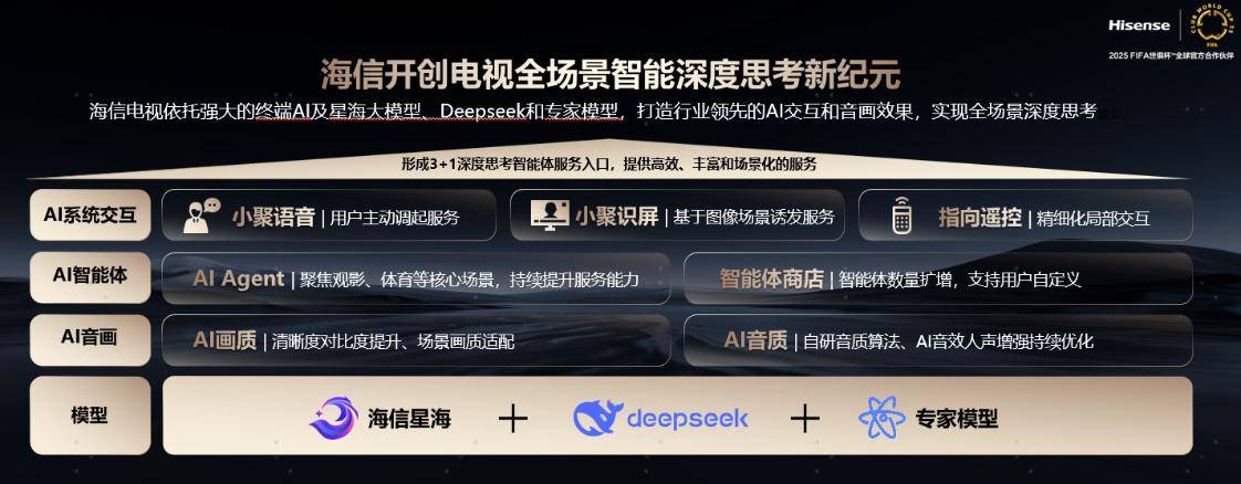 开云体育入口-海信展示世俱杯定制产品，科技赋能体育的简单介绍