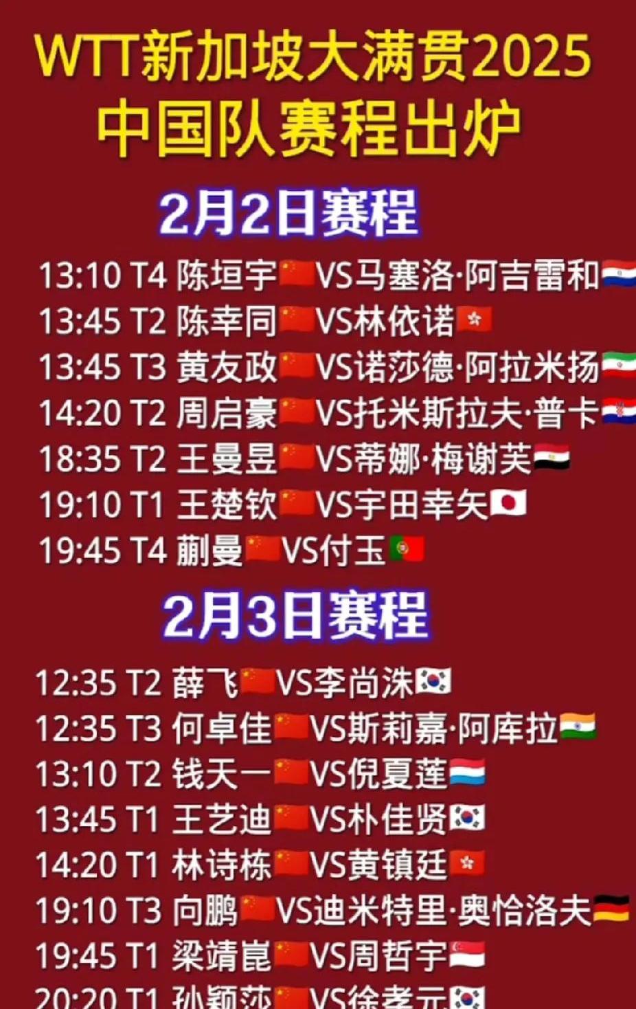 包含黄友政/陈垣宇遭勒布伦兄弟让二追三，无缘WTT球星挑战赛八强的词条