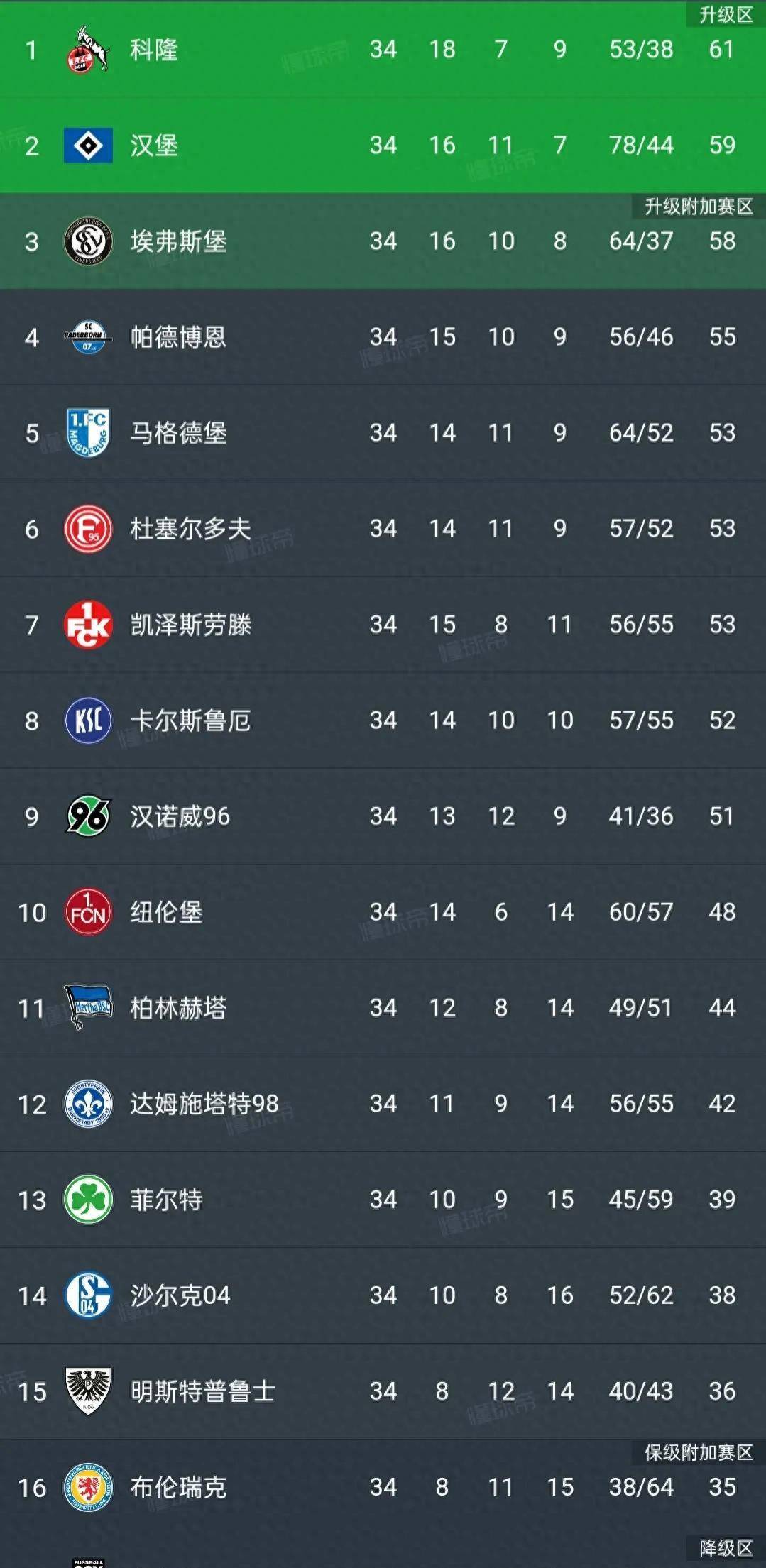 科隆从汉诺威签下36岁门将齐勒，双方签约