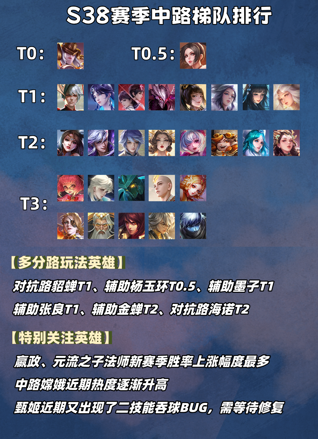 这场王者荣耀国际版比赛中，星辰联盟与风暴之眼打出神仙对决，稳扎稳打拿下比赛，统治赛场毫无争议的简单介绍