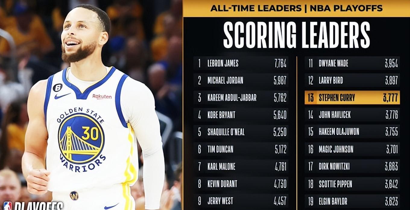 包含季后赛砍下60次30+有多难？NBA仅8人做到，库里只能排垫底的词条