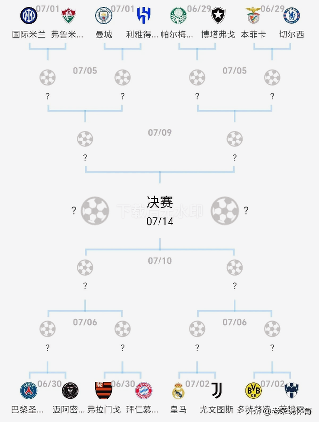 世俱杯1/8决赛对阵：皇马迎战尤文曼城PK利雅得新月的简单介绍