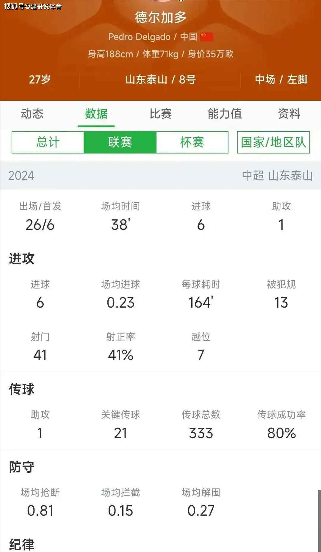 成都蓉城中甲第4冲超，3年亚冠4年争冠，这支球队凭的是什么？
