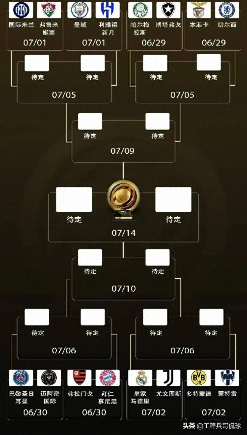 包含世俱杯夺冠概率:欧洲揽前8曼城领跑巴黎第2的词条