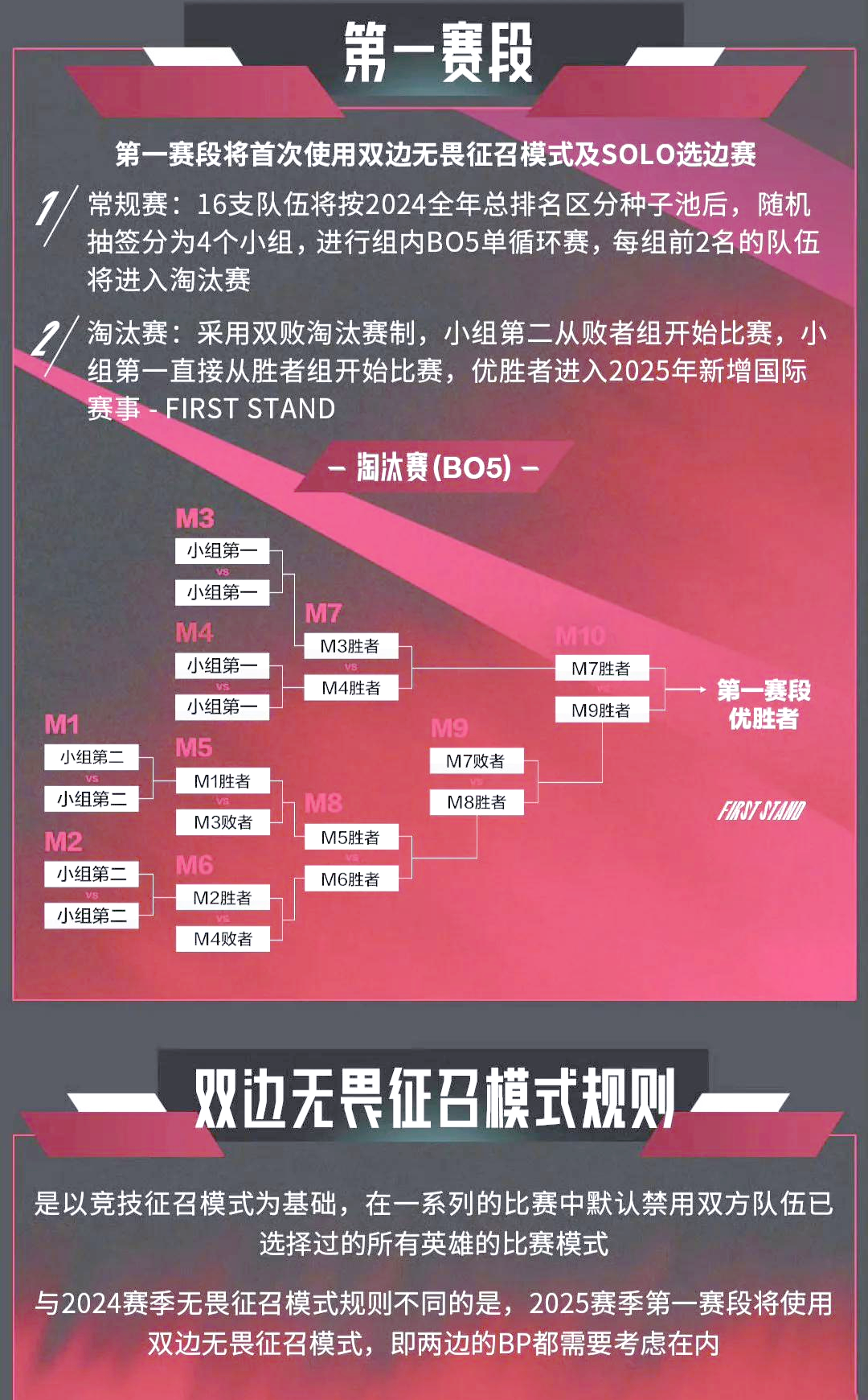 开云体育官网-2025MSI结束后，LPL第三赛段的一些新动向，你可能需要了解一下！的简单介绍