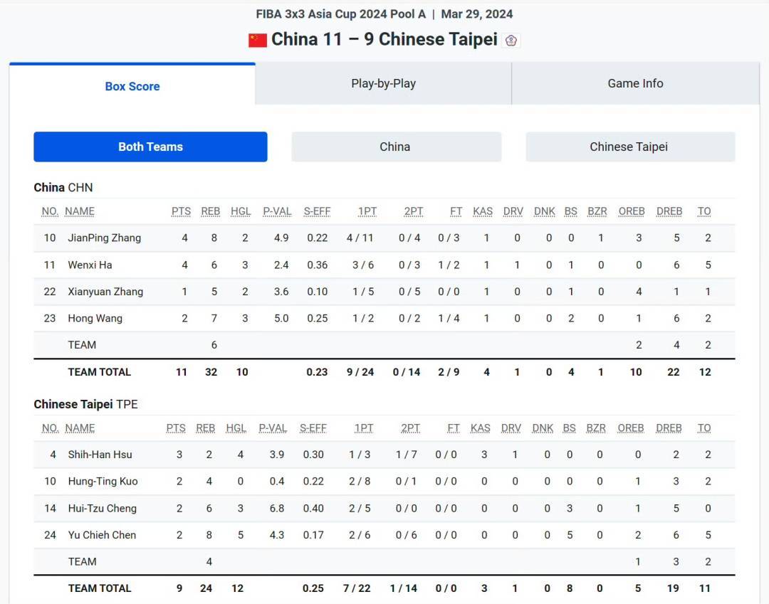 开云体育app-中国女篮亚洲杯赛程小组第一将直接晋级4强