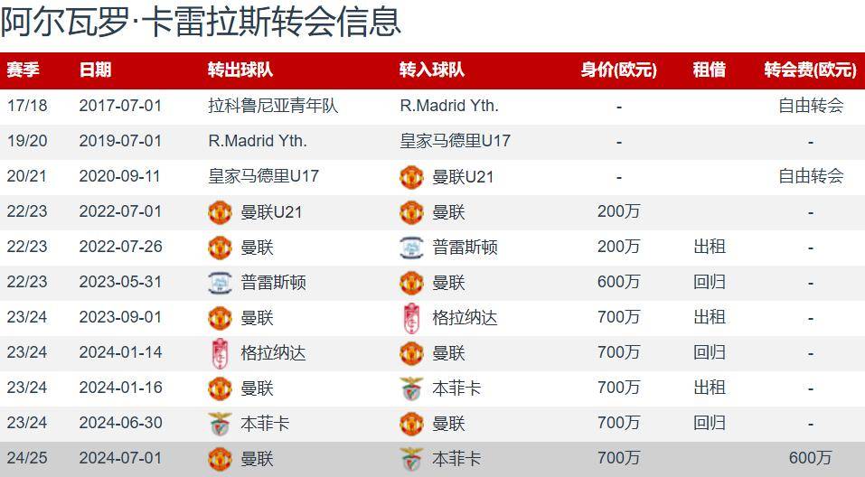 A费可能会受转会影响；费利克斯？得先解决租借费问题