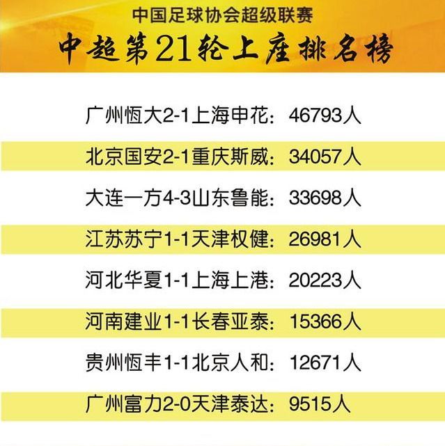 北京人和击败广州富力，继续领跑