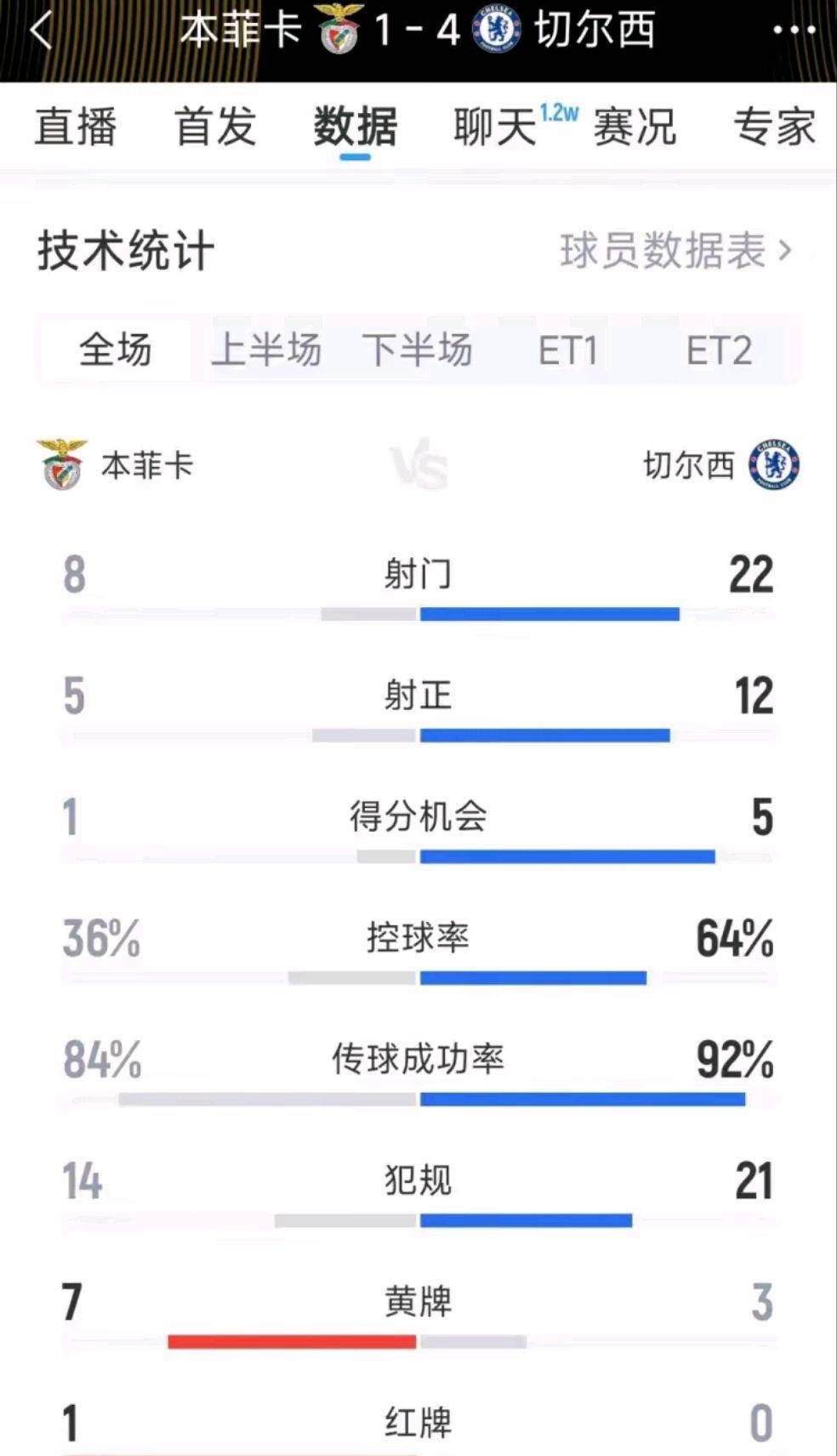 包含纷纷加时！多场比赛透过比赛时间，成功晋级的词条