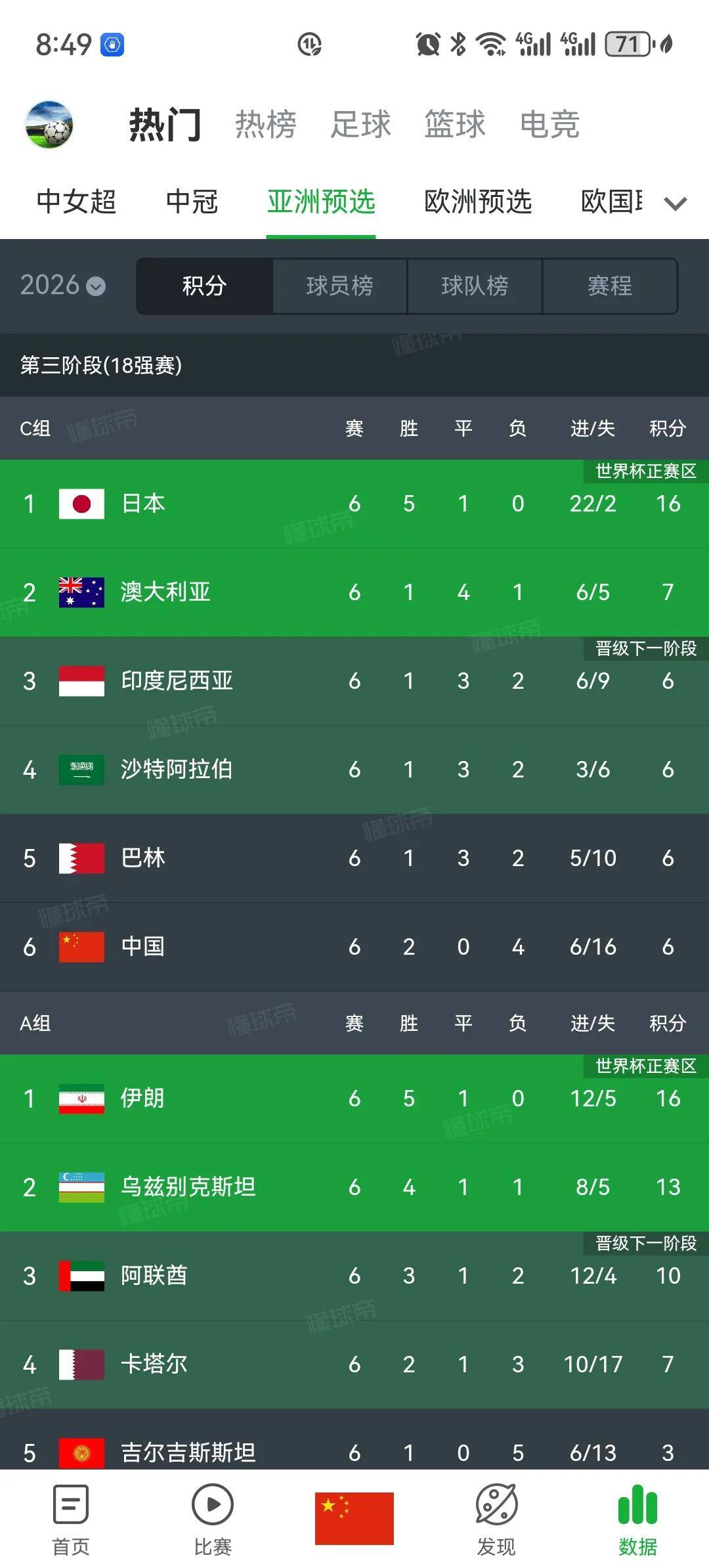 国际足球赛事得分榜更新，中国队排名前列